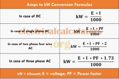 1000 Watts At 240 Volts Equals How Many Amps