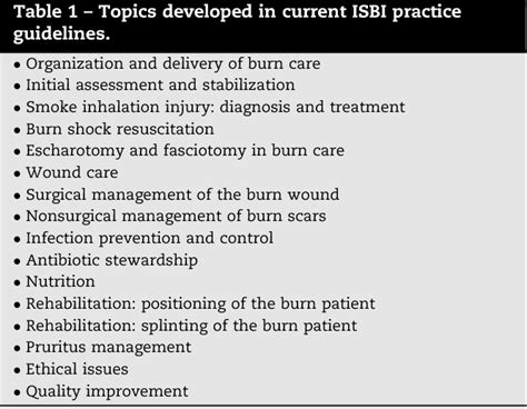 Figure 1 From ISBI Practice Guidelines For Burn Care Semantic Scholar