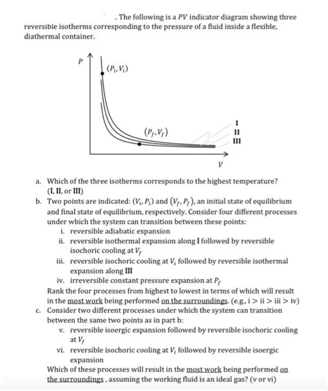 The Following Is A Pv Indicator Diagram Showing Three