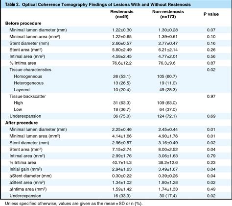 Figure From Optical Coherence Tomography Predictors For Recurrent