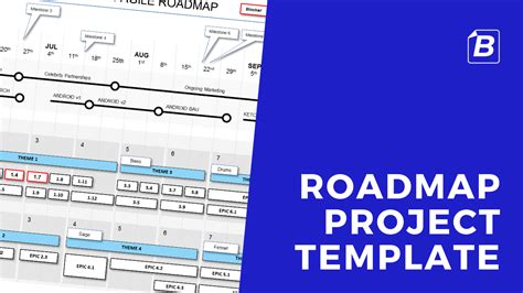 Roadmap Project Template - Some Examples and Downloads