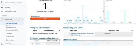 Quesl Sont Les Chiffres Importants Dans Google Analytics