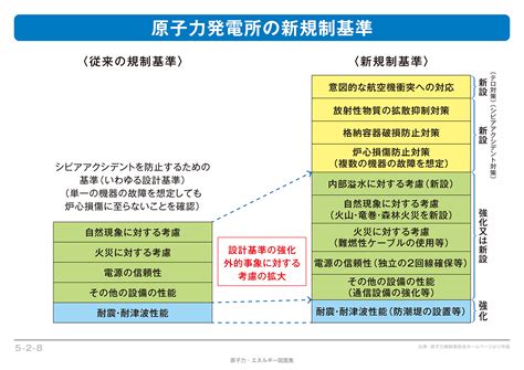 新規制基準の基本的な考え方 － 原子力発電所の安全規制｜電気事業連合会