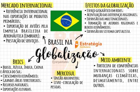 14 BRASIL NA GLOBALIZAÇÃO MAPA MENTAL Geografia