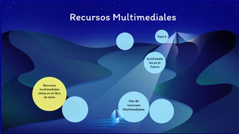 Recursos Multimediales By Yessenia Dubon On Prezi