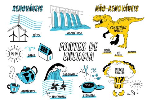 Mapa Mental Tipos De Energia Renov Vel E N O Renov Vel Ppt