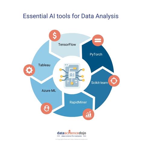 AI Tools Revolutionizing Data Analysis: Unleashing the Best