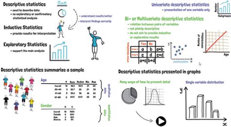 What Are Descriptive Statistics Gcp Service