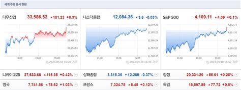 장전주요이슈 에코프로 형제 실적으로 증명해야 411 화 송팀장 고수의 추천주식