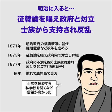 4コマで西郷隆盛〜年表、功績と人生、何をした人？〜 │ ソルバ！ 大人の社会科メディア〜ビジネス、経済、歴史、哲学、地理…〜