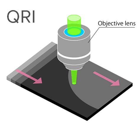 Principles Of Raman Spectroscopy 10 Raman Spectroscopy FAQ Data