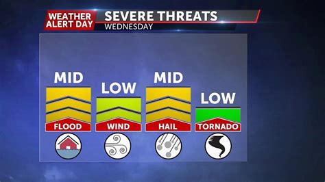 Weather Alert Day Tracking Another Round Of Strong Storms Wednesday