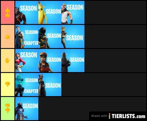 Fortnite Seasons Tier List