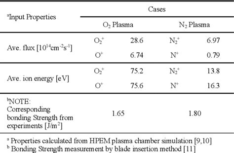 Figure 1 From Contamination Free Cu SiCN Hybrid Bonding Process