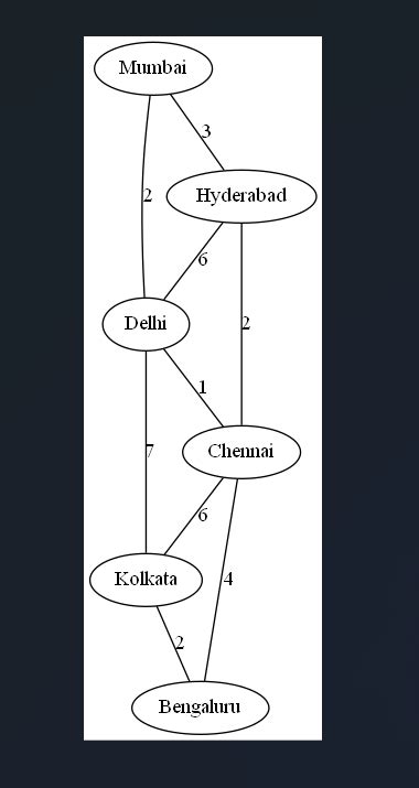 GitHub - SaarthakMaini/Road_Network_Design: This is a project which ...