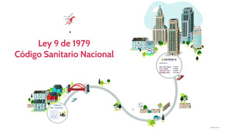 Ley 9 De 1979 Codigo Sanitario Nacional Salud Ocupacional By JENNY