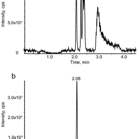 Lc Msms Liquid Chromatography Mass Spectrometrymass Spectrometry Download Scientific