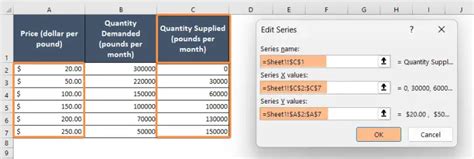 How to Make a Supply and Demand Graph in Excel