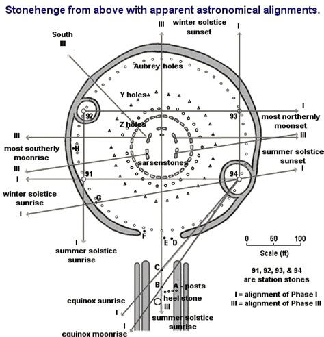 AstroPages | Stonehenge