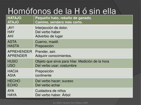 PPT HOMÓFONOS PowerPoint Presentation free download ID 1973799