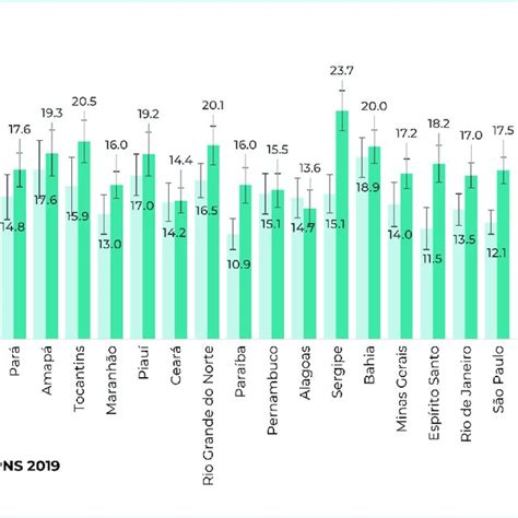 Prevalence Of Heavy Episodic Drinking In The 30 Days Prior To The Download Scientific