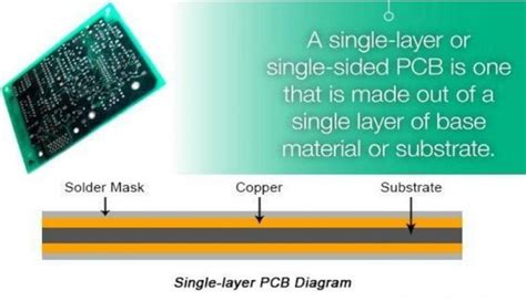 Standard Pcb Thickness Everything You Need To Know About