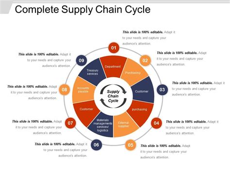 Complete Supply Chain Cycle Example Of Ppt Powerpoint Presentation ...