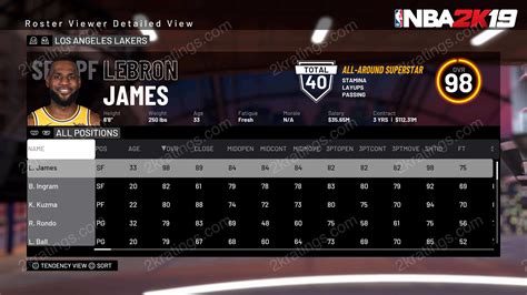 Lebron James Nba 2k25 Rating Current Los Angeles Lakers