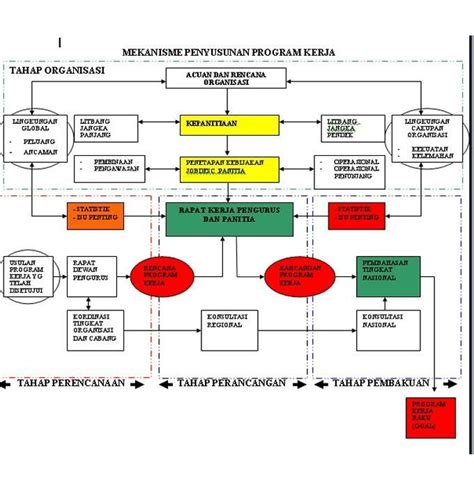 Contoh Konsep Usaha Homecare24