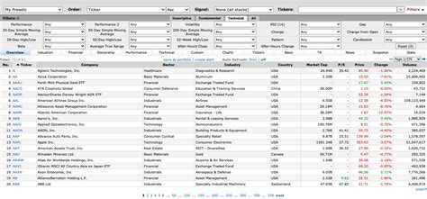 Finviz Review: A 2023 Walkthrough of Elite and Free Plans