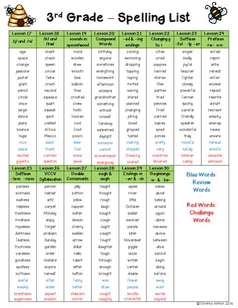 Third Grade Spelling Word List Common Core