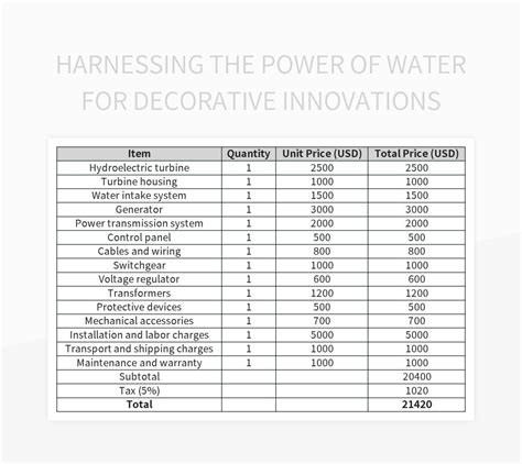 Harnessing The Power Of Water For Decorative Innovations Excel Template