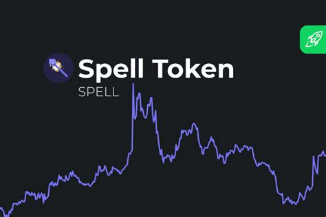 Spell Token Spell Price Prediction