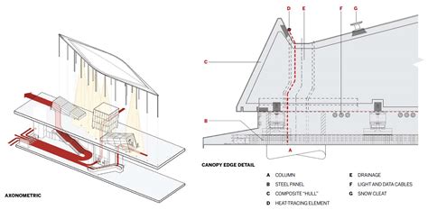 Mits New Campus Gateway Doubles As A Subway Headhouse Architectural