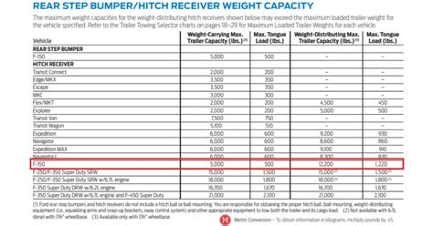 2017 F150 Towing Capacity Full Guide With Charts