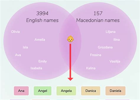 Macedonian Girls Names