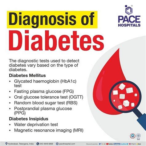 Diabetes Types Symptoms Causes Complications And Prevention