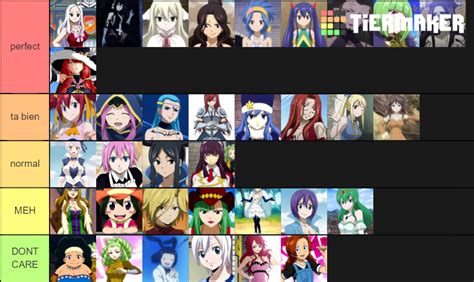 Personajes De Femeninos De Fairy Tail Tier List Community Rankings