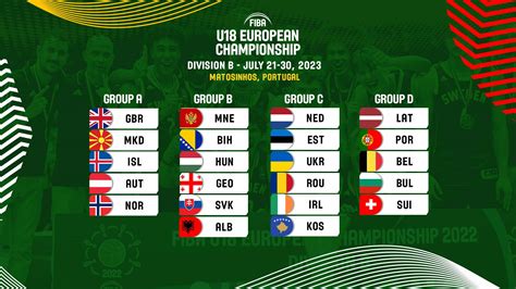 Irish Teams Learn Fate Ahead Of FIBA European Youth Championships 2023