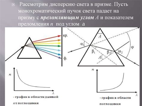 Дисперсия света - online presentation