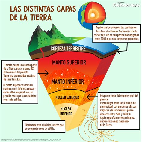 Meyella Vamos formación el manto de la tierra Debería Arco iris Planeta