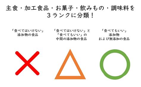 新版「食べてはいけない」「食べてもいい」添加物 渡辺雄二 本 通販 Amazon