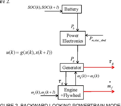 Figure 1 From COMPARISON OF OPTIMAL SUPERVISORY CONTROL STRATEGIES FOR