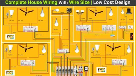 Why Electrical House Wiring Estimate Costs Is Key For Budgeting And