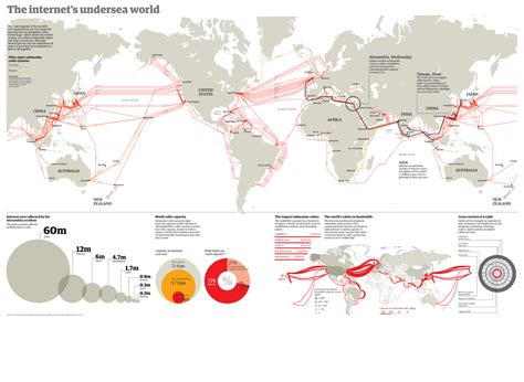 Submarine Cable: Submarine Cable Map updated for Year 2014