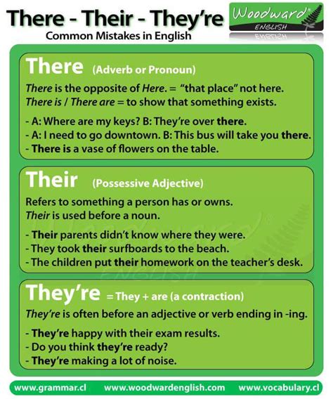 Grammar Page 10 Materials For Learning English