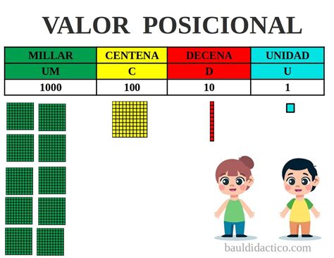 Valor Posicional Matem Ticas Ba L Did Ctico