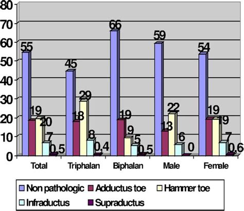 Bar Diagram Showing The Percentage Of The Various Types Of Digital Download Scientific Diagram