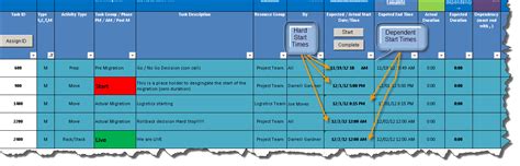 Software Cutover Plan Template