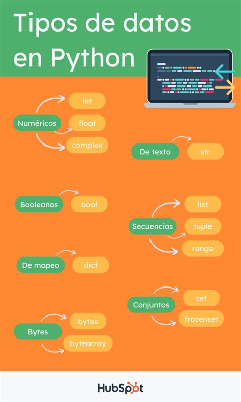 Tipos De Datos En Python Conoce Los Principales Tipos De Datos By The